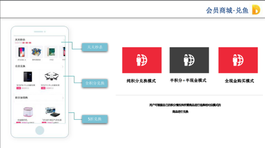 秒瞬達POS機會員商城兌魚平臺介紹